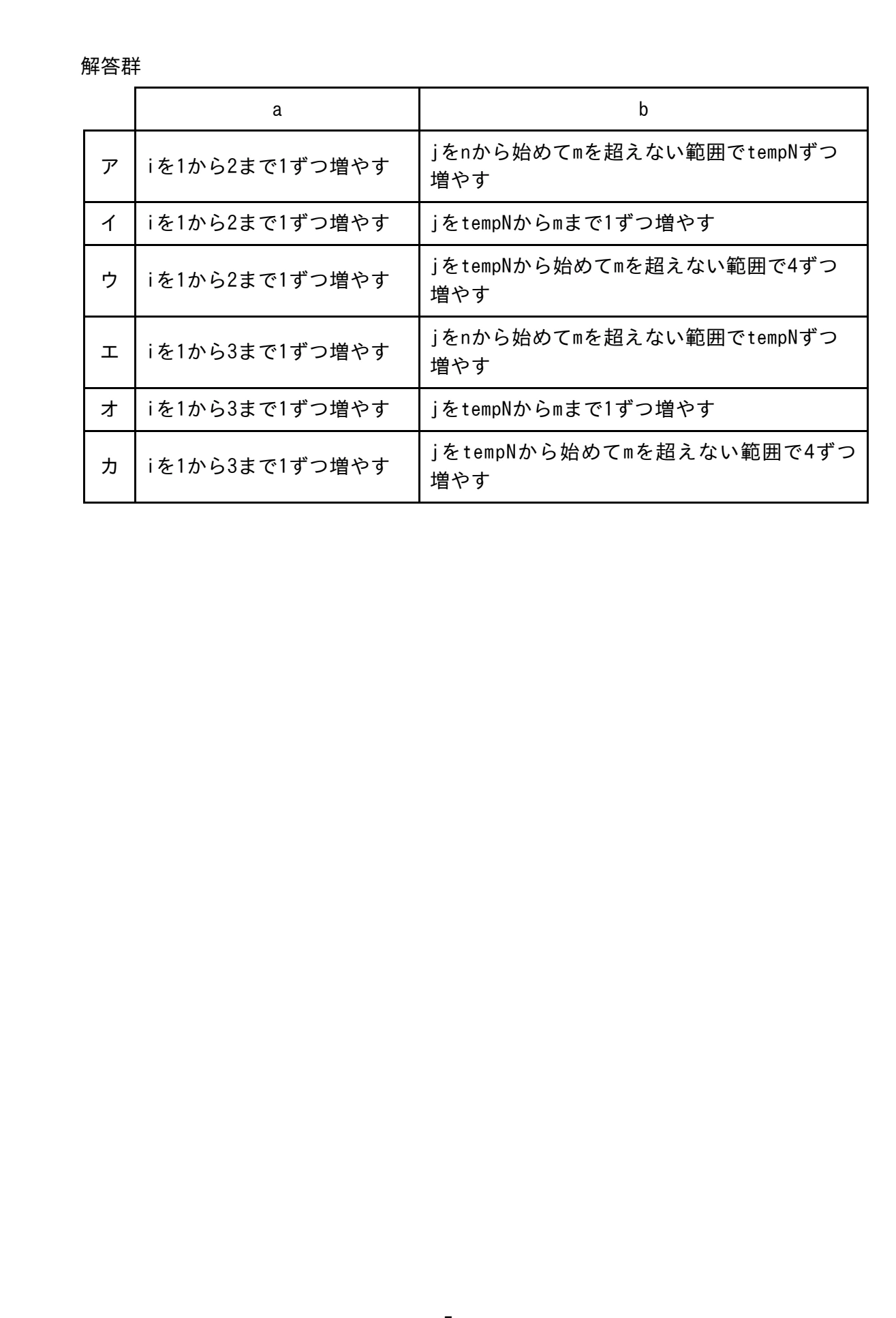 令和7年度基本情報技術者試験科目B問1。問題文、プログラム、図表及び解答群。（2/2）